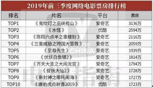 2019在线国产,创新与变革的年度盘点